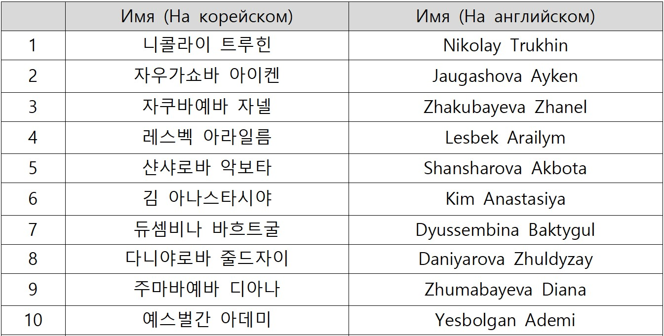 말하기대회 예선참가자 명단